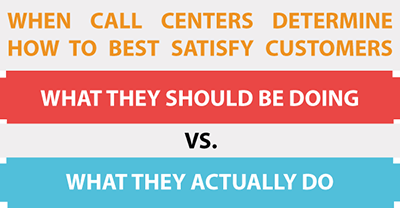 Customer Satisfaction: The Call Center Execution Gap [INFOGRAPHIC] 