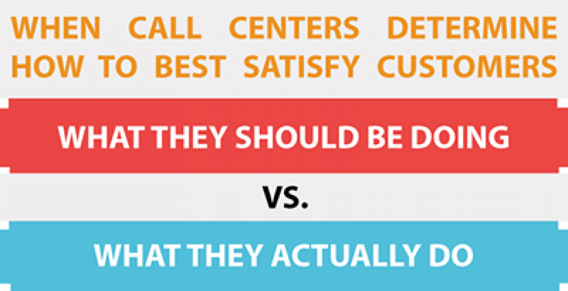 Customer Satisfaction: The Call Center Execution Gap [INFOGRAPHIC] 