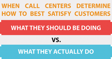 Customer Satisfaction: The Call Center Execution Gap [INFOGRAPHIC]