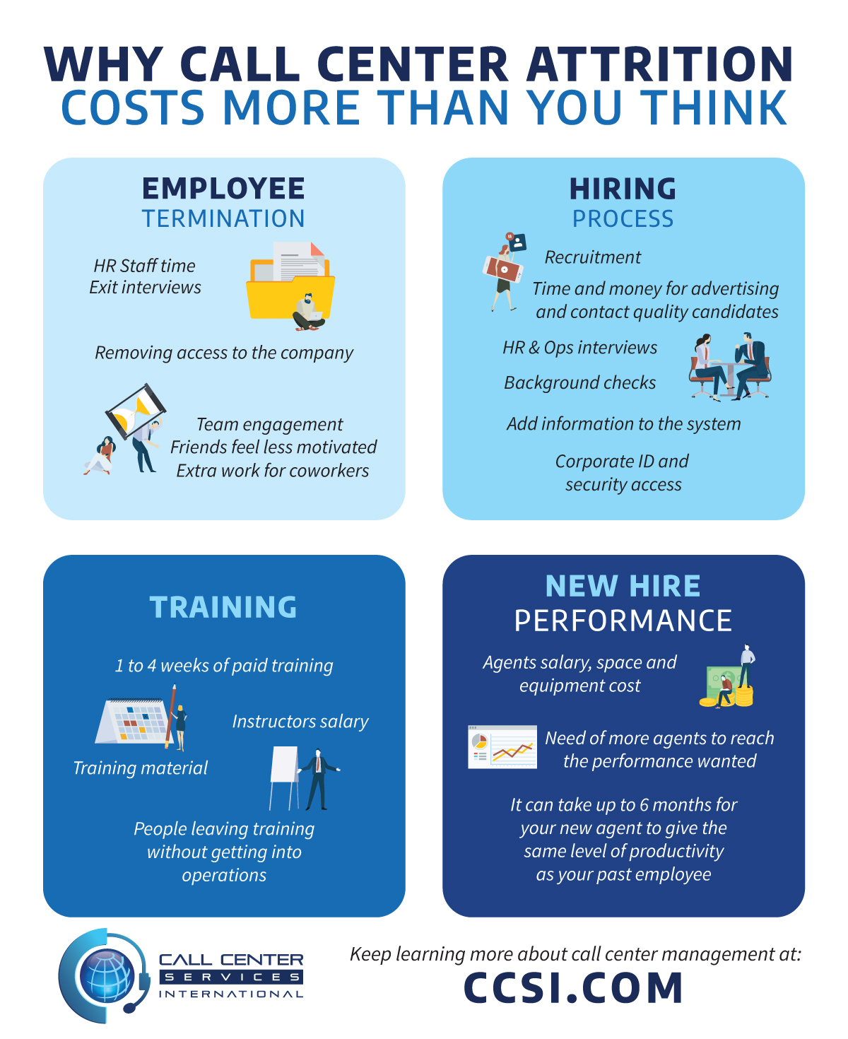 Call Center Attition Infographic