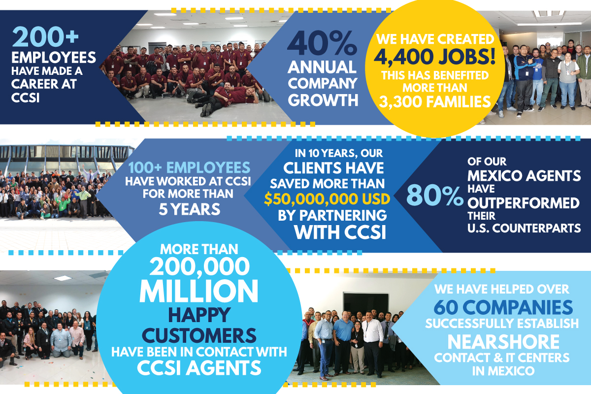 CCSI 10 Anniversary Facts & Figures